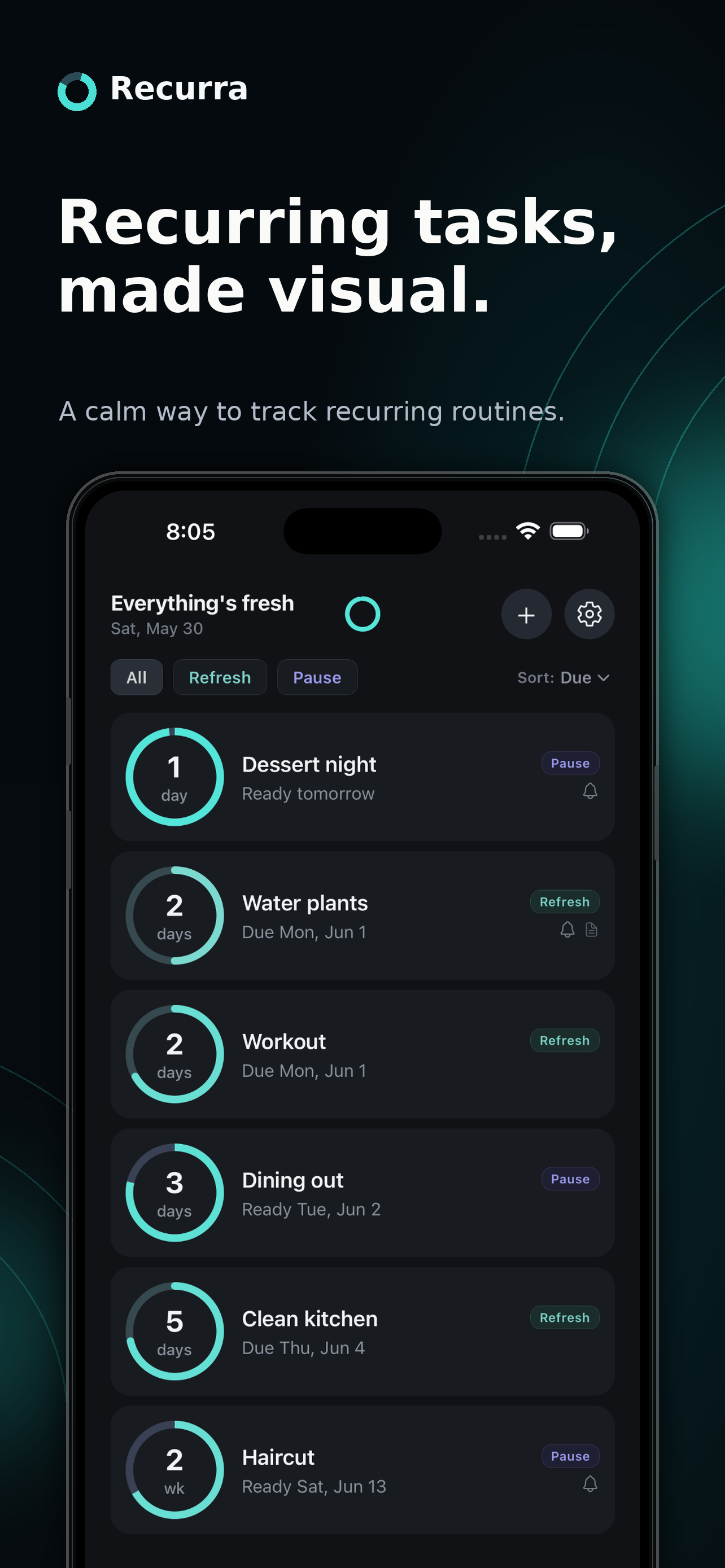 Recurra Home screen showing a mix of Refresh and Pause tasks with mint and indigo charge rings.